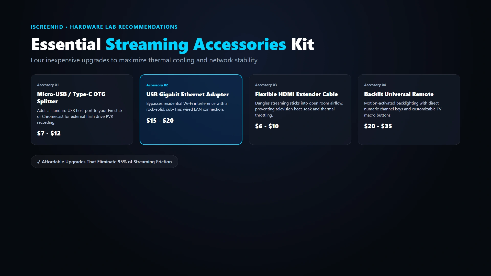 Essential streaming accessories: USB OTG cable, Gigabit Ethernet adapter, and HDMI extender